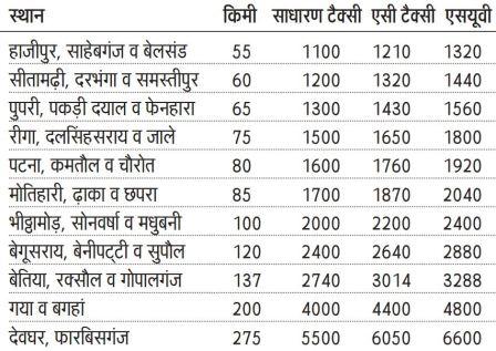 Taxi fare from Muzaffarpur