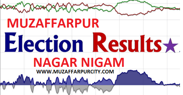 muzaffarpur nagar nigam election result