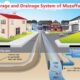 Sewerage and Drainage System of Muzaffarpur
