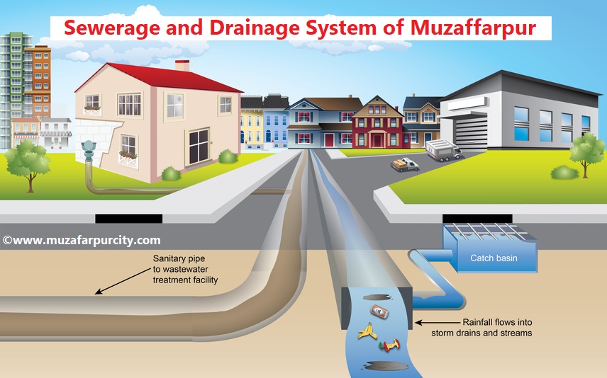 Sewerage and Drainage System of Muzaffarpur