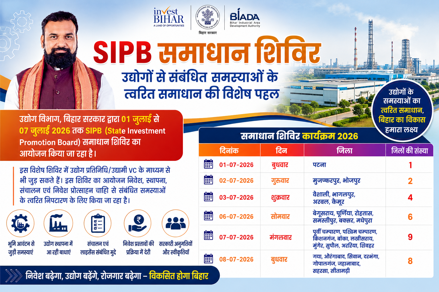 SIPB समाधान शिविर 2026: बिहार सरकार की नई पहल से उद्योगों की समस्याओं का होगा त्वरित समाधान