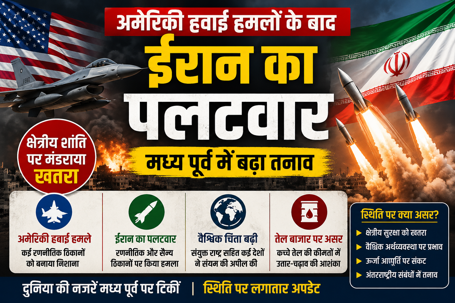 अमेरिकी हवाई हमलों के बाद ईरान की जवाबी कार्रवाई और मध्य पूर्व में बढ़ता तनाव