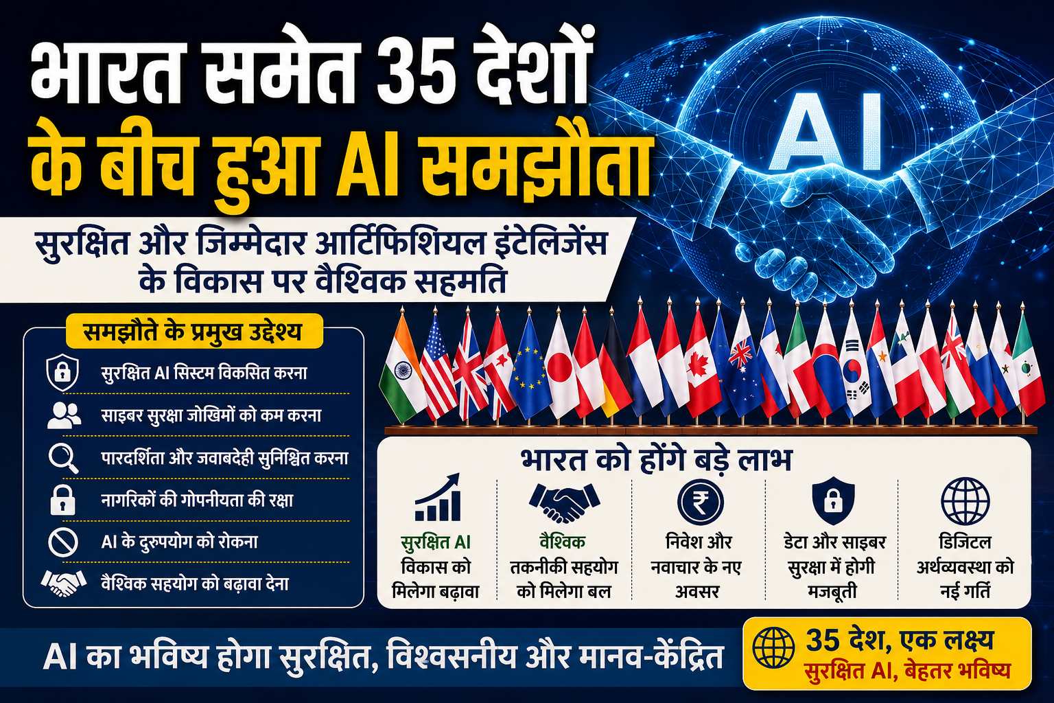 भारत समेत 35 देशों के बीच AI समझौता,