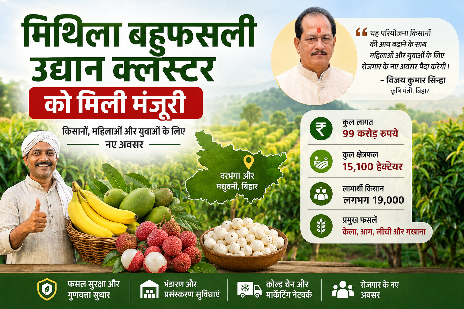 मिथिला बहुफसली उद्यान क्लस्टर को मिली मंजूरी: किसानों, महिलाओं और युवाओं के लिए नए अवसर