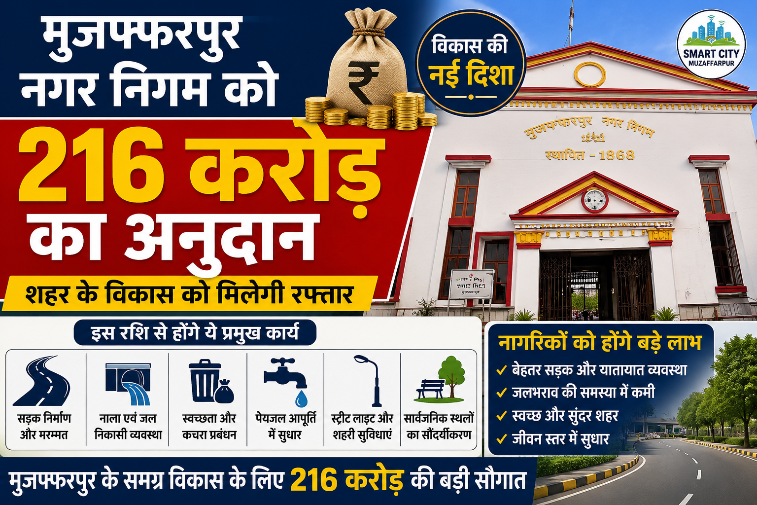 मुजफ्फरपुर नगर निगम को 216 करोड़ रुपये का अनुदान मिलने से जुड़ी सांकेतिक तस्वीर