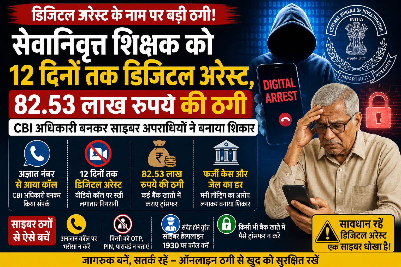 डिजिटल अरेस्ट के नाम पर ₹82.53 लाख की साइबर ठगी