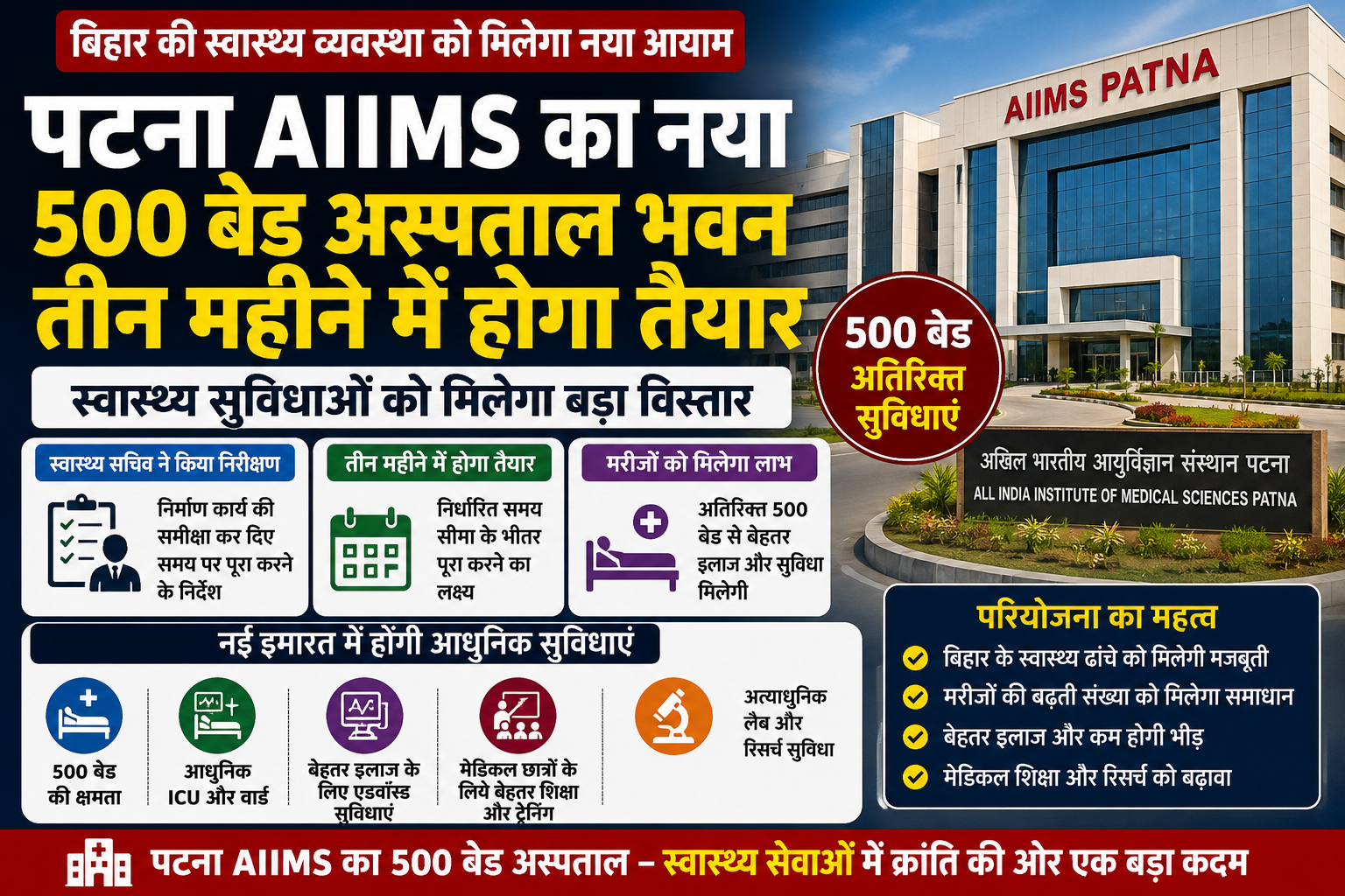 पटना AIIMS का 500 बेड अस्पताल भवन