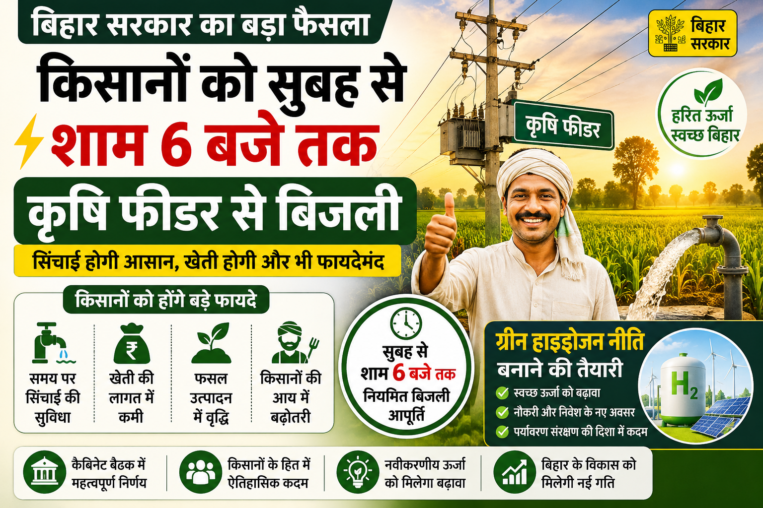 बिहार सरकार ने किसानों को सुबह से शाम 6 बजे तक कृषि फीडर से बिजली देने का फैसला किया