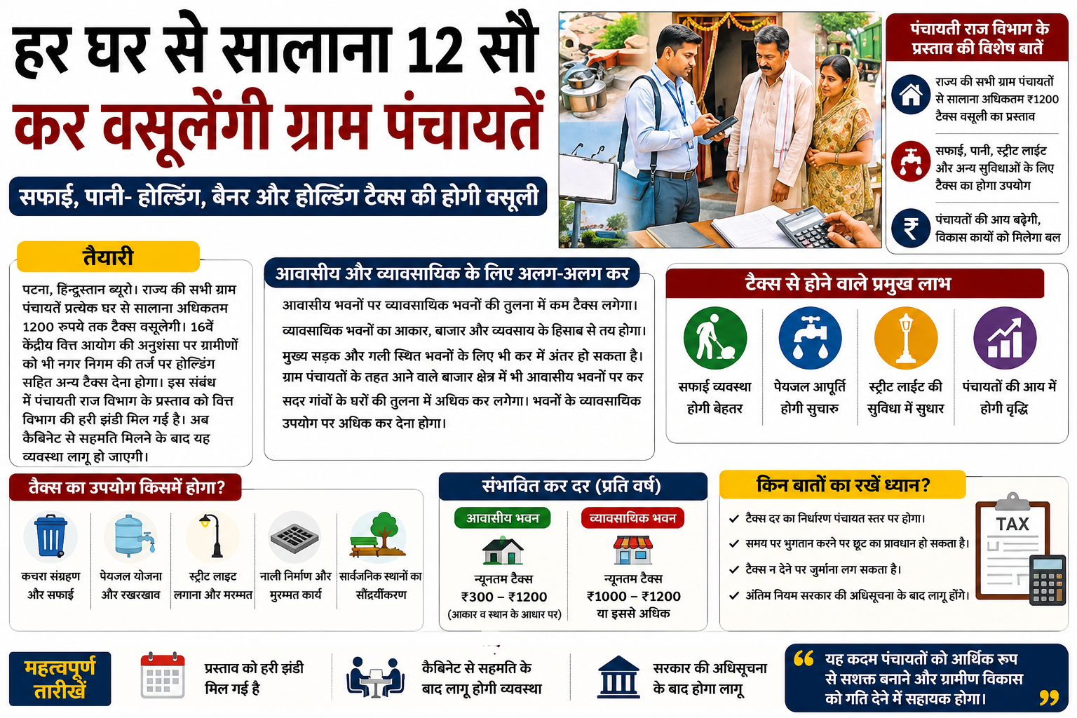 बिहार ग्राम पंचायत टैक्स नया नियम