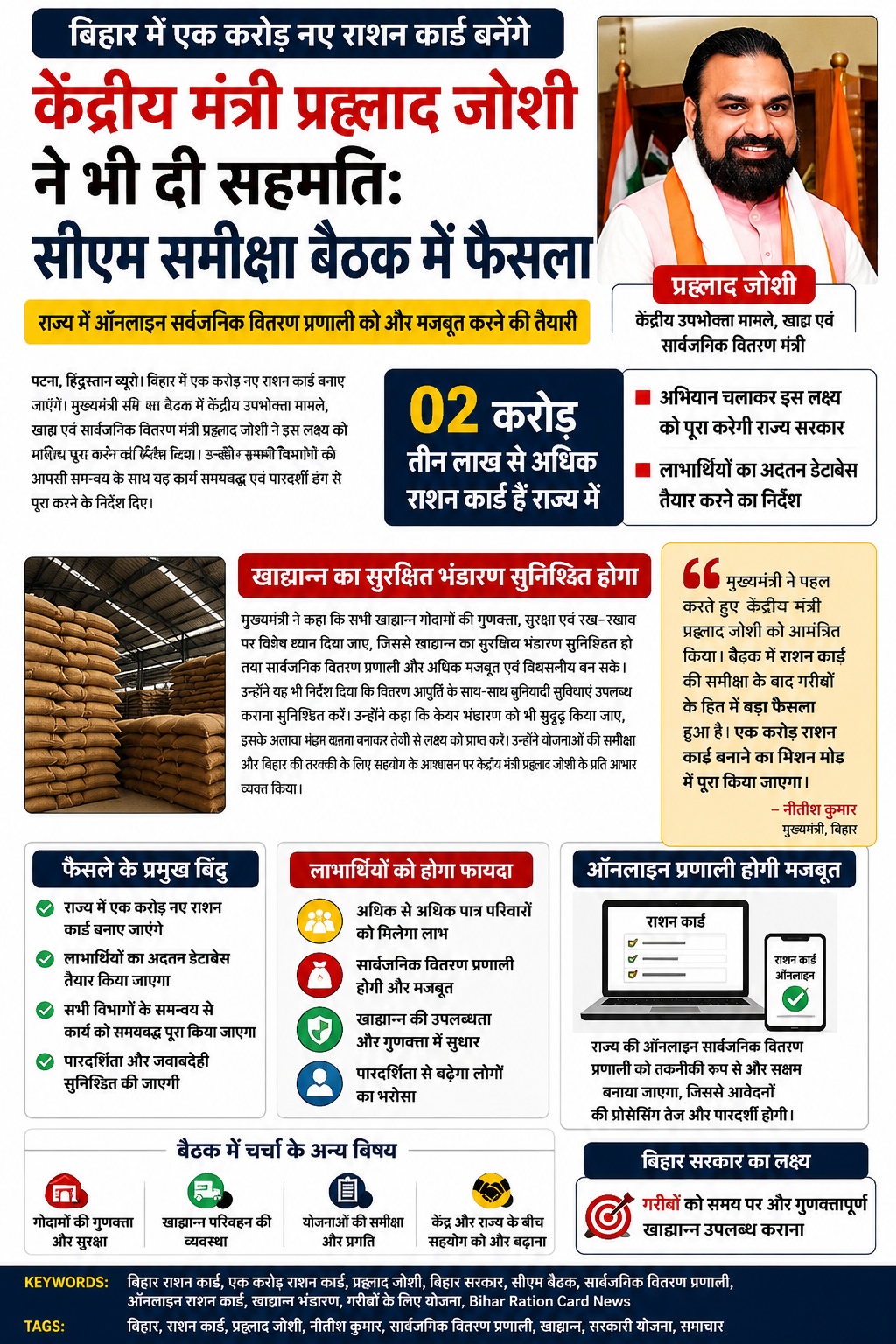 बिहार सरकार ने एक करोड़ नए राशन कार्ड बनाने का फैसला लिया