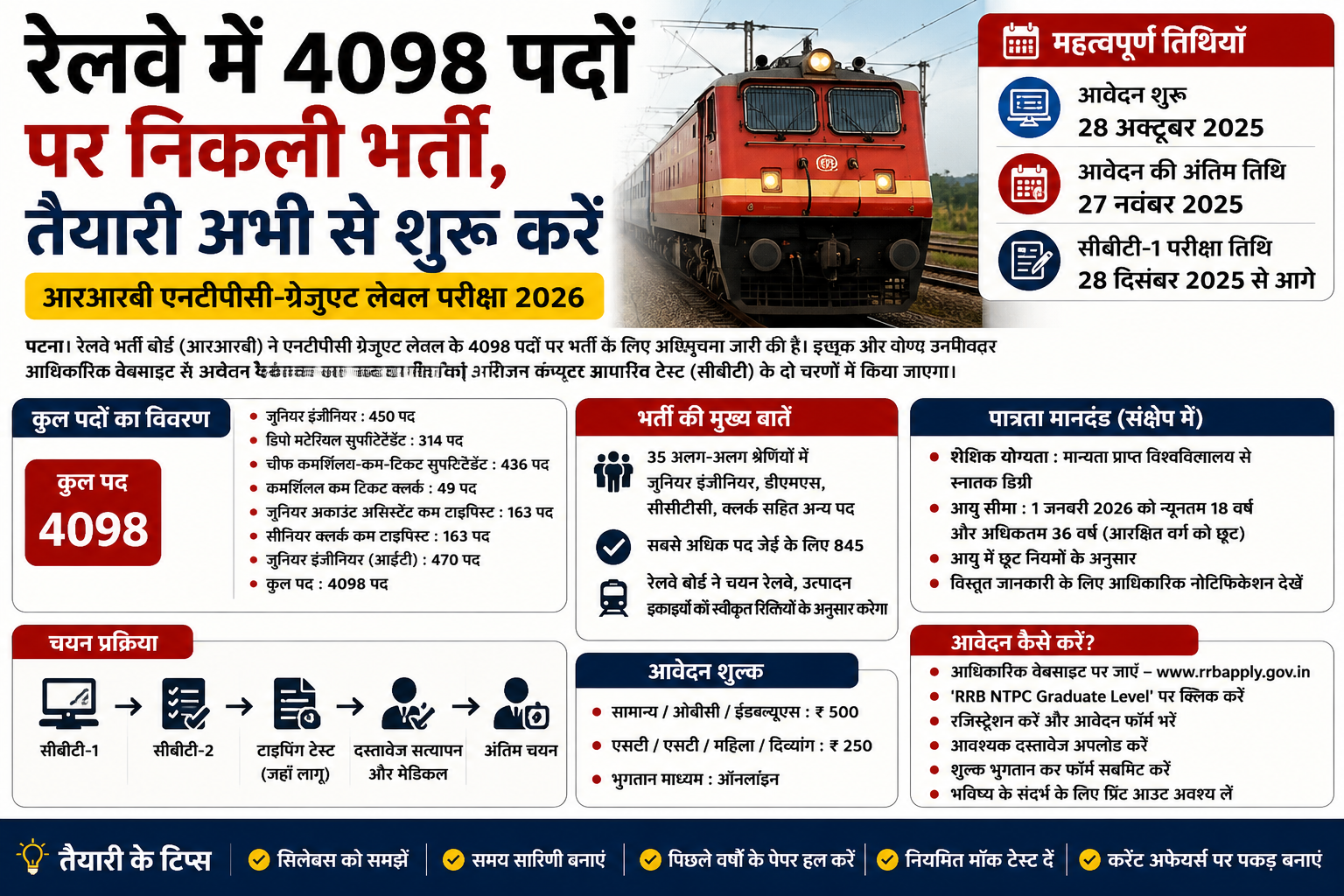 रेलवे में 4098 पदों पर भर्ती